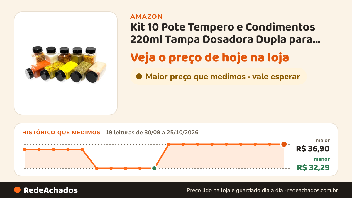 Histórico de preço de Kit 10 Pote Tempero e Condimentos 220ml Tampa Dosadora Dupla para Temperos e Especiarias… na Amazon: 19 leituras de 30/09/2026 a 25/10/2026, menor R$ 32,29, maior R$ 36,90