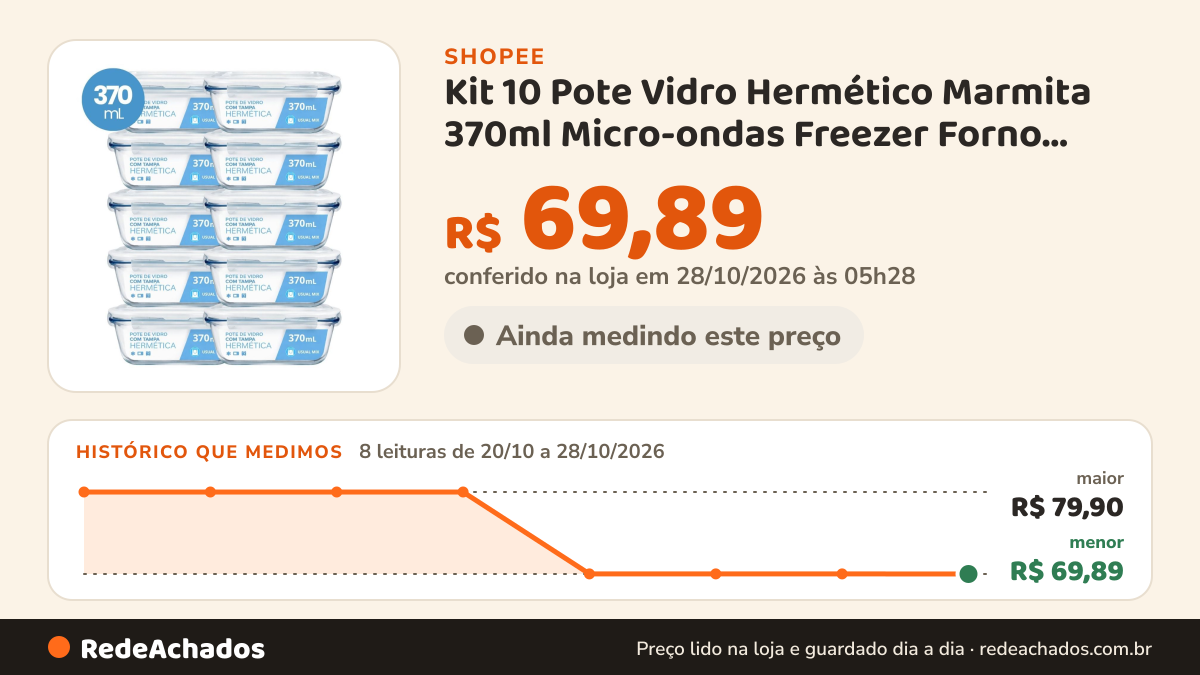 Histórico de preço de Kit 10 Pote Vidro Hermético Marmita 370ml Micro-ondas Freezer Forno Organização Geladeira na Shopee: 7 leituras de 20/10/2026 a 27/10/2026, menor R$ 69,90, maior R$ 79,90; R$ 69,90 conferido em 27/10/2026 às 04h39