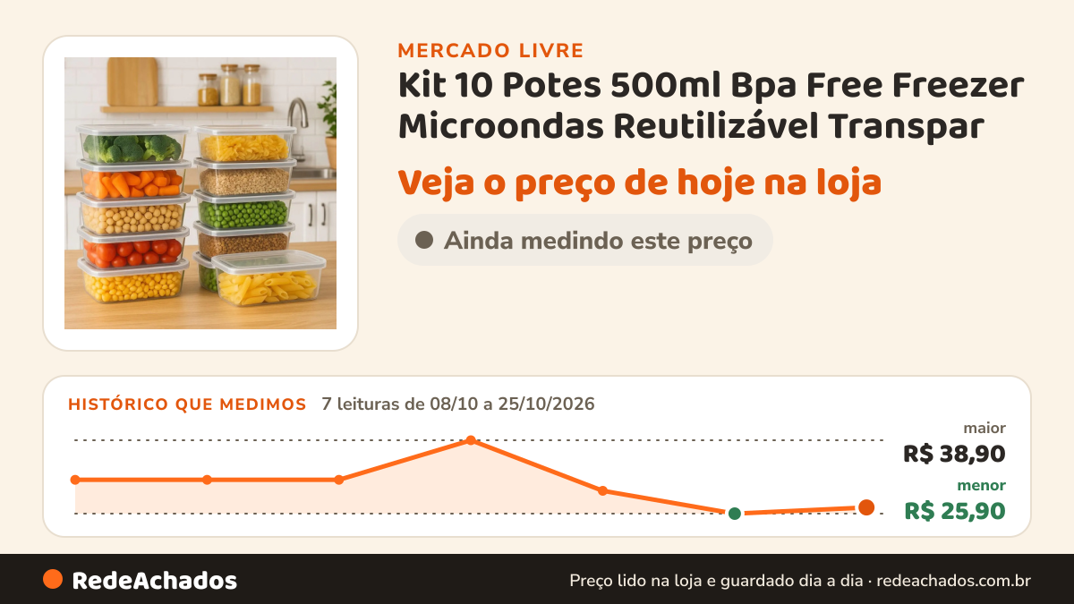 Histórico de preço de Kit 10 Potes 500ml Bpa Free Freezer Microondas Reutilizável Transpar no Mercado Livre: 7 leituras de 08/10/2026 a 25/10/2026, menor R$ 25,90, maior R$ 38,90