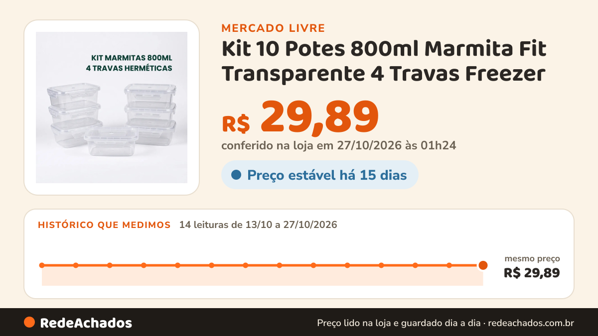 Histórico de preço de Kit 10 Potes 800ml Marmita Fit Transparente 4 Travas Freezer no Mercado Livre: 14 leituras de 13/10/2026 a 27/10/2026, mesmo preço, R$ 29,89, em todas; R$ 29,89 conferido em 27/10/2026 às 01h24