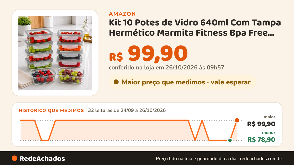Histórico de preço de Kit 10 Potes de Vidro 640ml Com Tampa Hermético Marmita Fitness Bpa Free Transparente… na Amazon: 32 leituras de 24/09/2026 a 26/10/2026, menor R$ 78,90, maior R$ 99,90; R$ 99,90 conferido em 26/10/2026 às 09h57