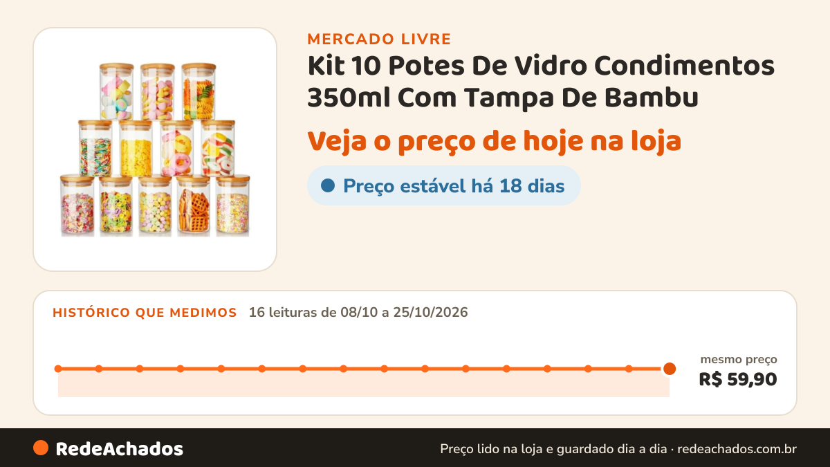 Histórico de preço de Kit 10 Potes De Vidro Condimentos 350ml Com Tampa De Bambu no Mercado Livre: 16 leituras de 08/10/2026 a 25/10/2026, mesmo preço, R$ 59,90, em todas