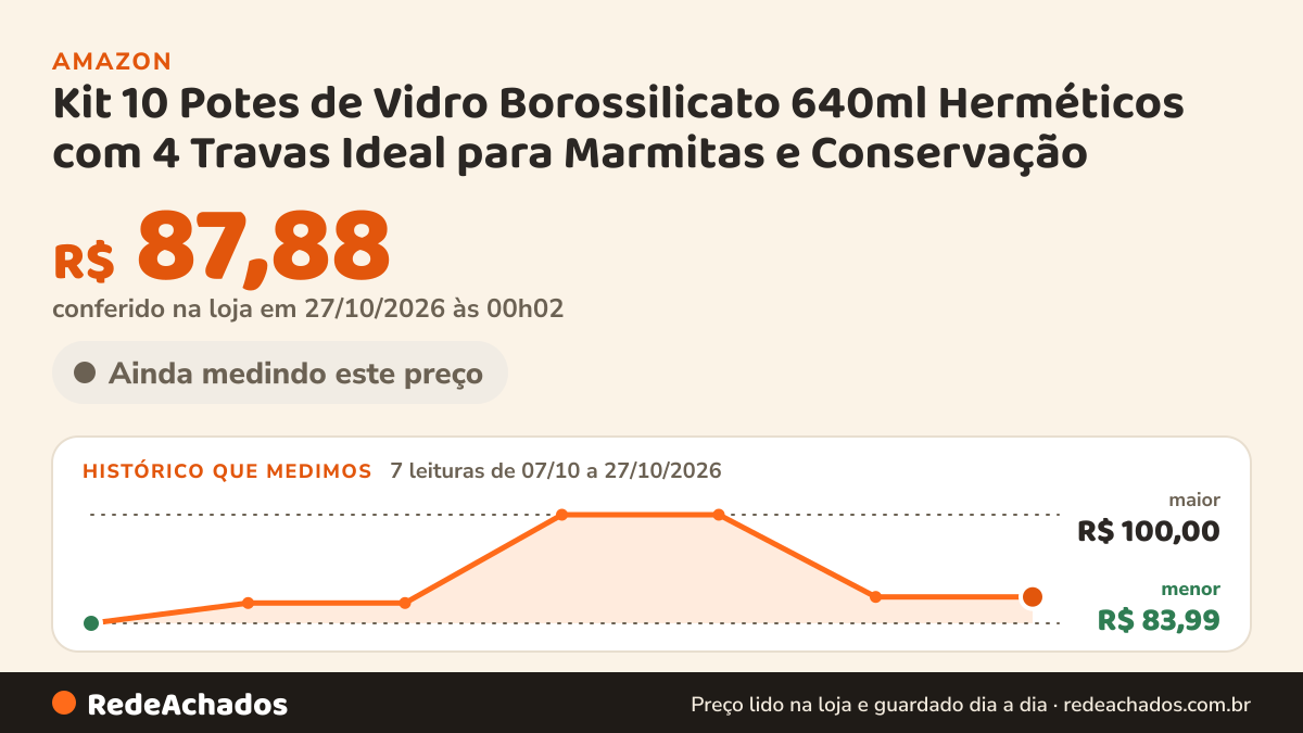 Histórico de preço de Kit 10 Potes de Vidro Borossilicato 640ml Herméticos com 4 Travas Ideal para Marmitas e… na Amazon: 7 leituras de 07/10/2026 a 27/10/2026, menor R$ 83,99, maior R$ 100,00; R$ 87,88 conferido em 27/10/2026 às 00h02