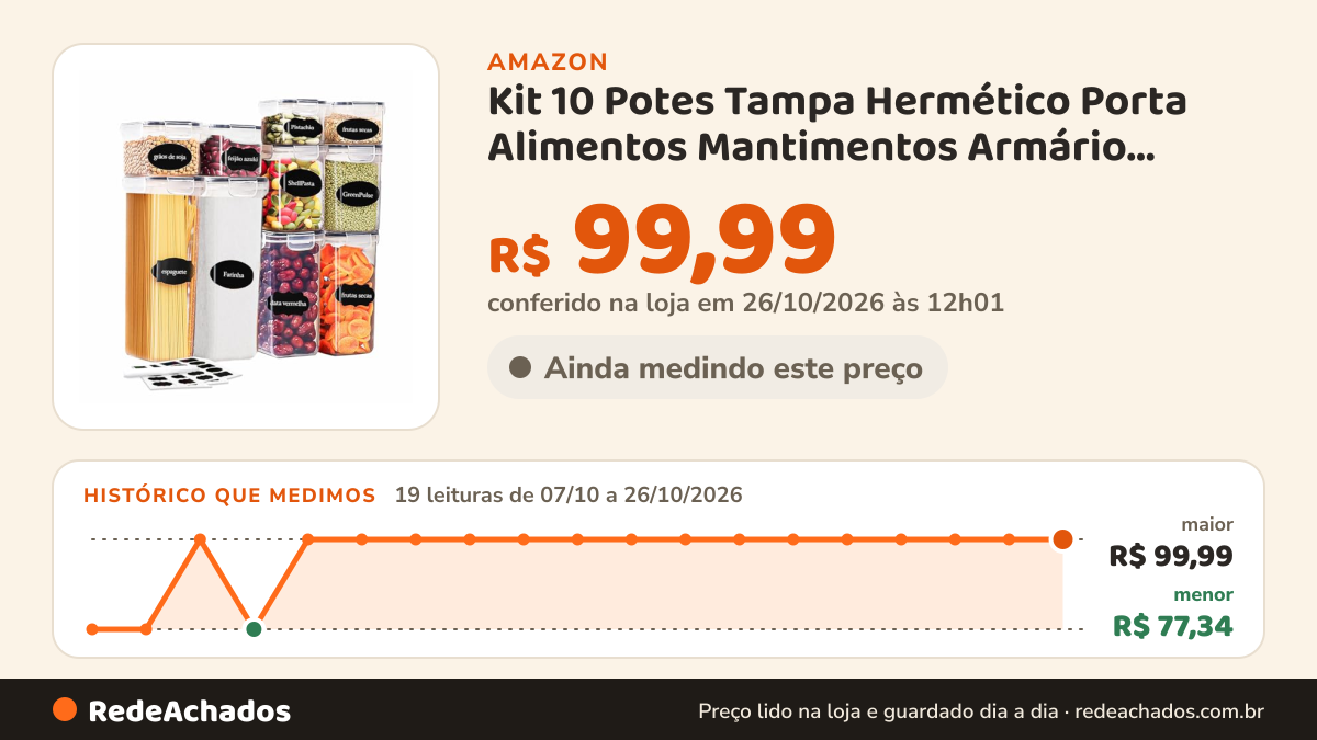 Histórico de preço de Kit 10 Potes Tampa Hermético Porta Alimentos Mantimentos Armário Cozinha (KIt 10) na Amazon: 19 leituras de 07/10/2026 a 26/10/2026, menor R$ 77,34, maior R$ 99,99; R$ 99,99 conferido em 26/10/2026 às 12h01