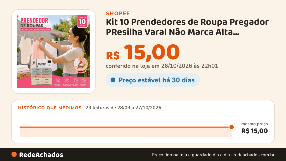 Histórico de preço de Kit 10 Prendedores de Roupa Pregador PResilha Varal Não Marca Alta Durabilidade na Shopee: 29 leituras de 28/09/2026 a 27/10/2026, mesmo preço, R$ 15,00, em todas; R$ 15,00 conferido em 26/10/2026 às 22h01