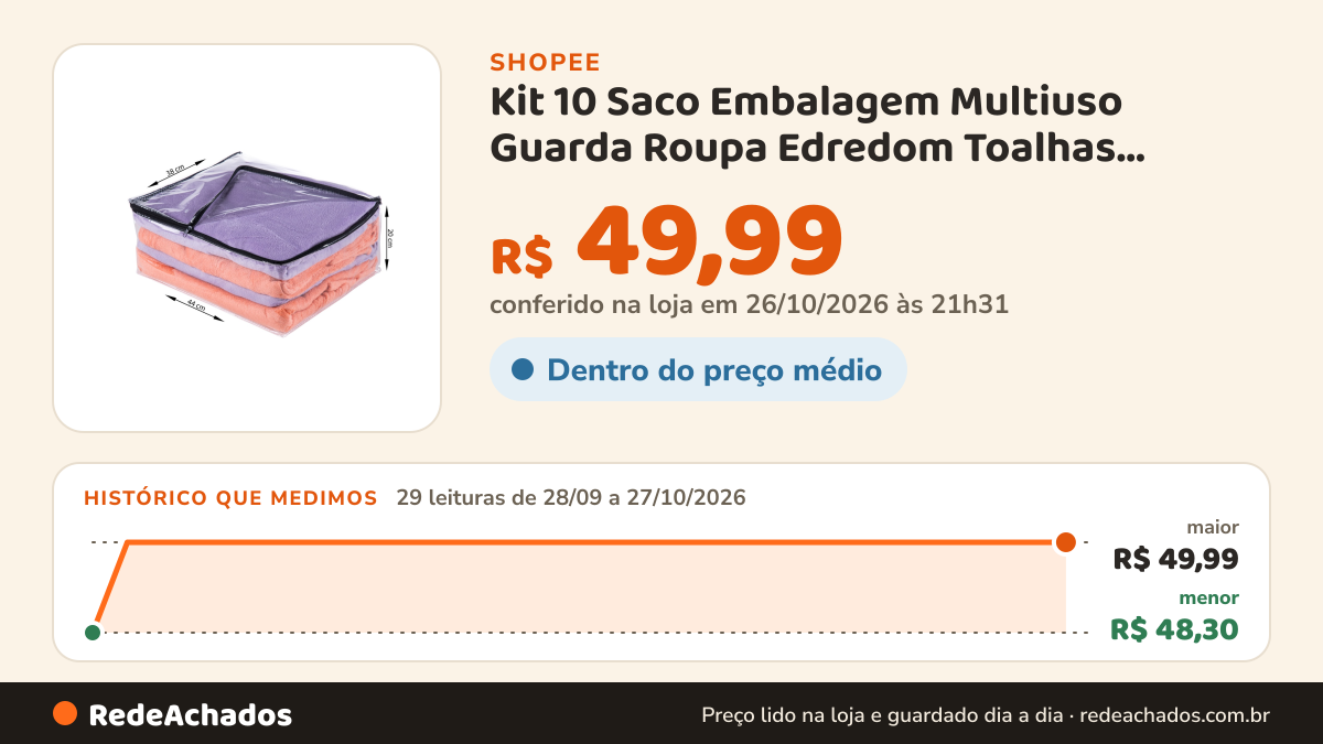 Histórico de preço de Kit 10 Saco Embalagem Multiuso Guarda Roupa Edredom Toalhas Transparente 100% Pvc e Ziper… na Shopee: 29 leituras de 28/09/2026 a 27/10/2026, menor R$ 48,30, maior R$ 49,99; R$ 49,99 conferido em 26/10/2026 às 21h31
