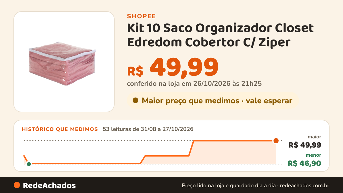 Histórico de preço de Kit 10 Saco Organizador Closet Edredom Cobertor C/ Ziper na Shopee: 53 leituras de 31/08/2026 a 27/10/2026, menor R$ 46,90, maior R$ 49,99; R$ 49,99 conferido em 26/10/2026 às 21h25