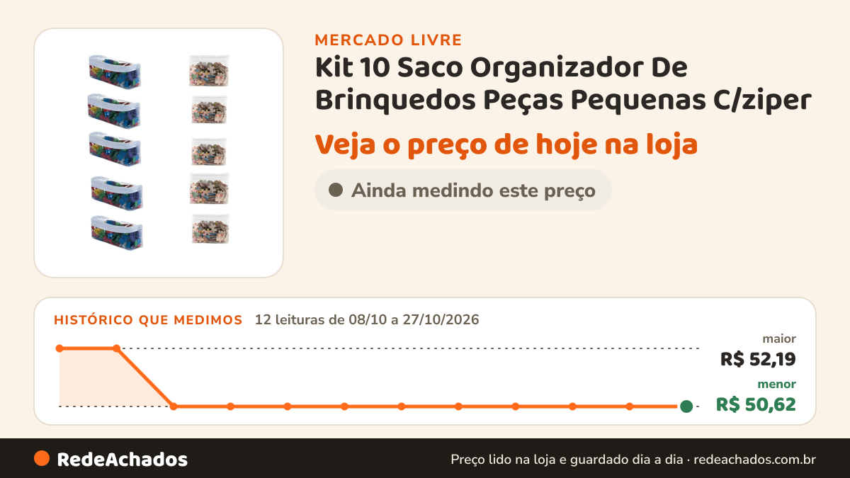 Histórico de preço de Kit 10 Saco Organizador De Brinquedos Peças Pequenas C/ziper no Mercado Livre: 12 leituras de 08/10/2026 a 27/10/2026, menor R$ 50,62, maior R$ 52,19; R$ 50,62 conferido em 26/10/2026 às 22h54
