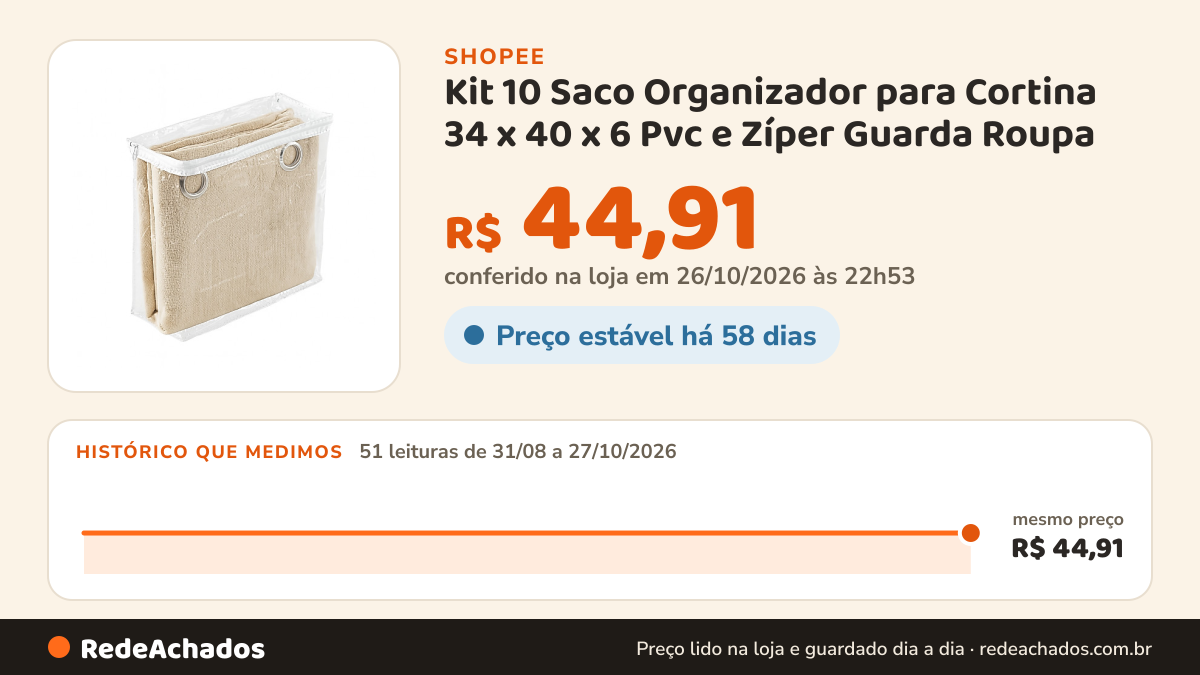 Histórico de preço de Kit 10 Saco Organizador para Cortina 34 x 40 x 6 Pvc e Zíper Guarda Roupa Armário na Shopee: 51 leituras de 31/08/2026 a 27/10/2026, mesmo preço, R$ 44,91, em todas; R$ 44,91 conferido em 26/10/2026 às 22h53