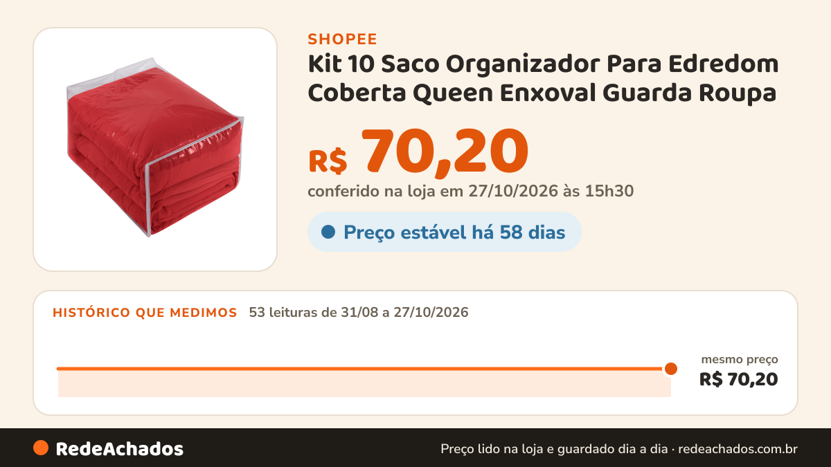 Histórico de preço de Kit 10 Saco Organizador Para Edredom Coberta Queen Enxoval Guarda Roupa na Shopee: 52 leituras de 31/08/2026 a 26/10/2026, mesmo preço, R$ 70,20, em todas; R$ 70,20 conferido em 26/10/2026 às 10h02