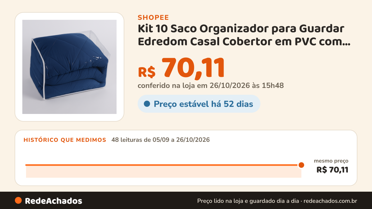 Histórico de preço de Kit 10 Saco Organizador para Guardar Edredom Casal Cobertor em PVC com zíper Cama Casal… na Shopee: 48 leituras de 05/09/2026 a 26/10/2026, mesmo preço, R$ 70,11, em todas; R$ 70,11 conferido em 26/10/2026 às 15h48
