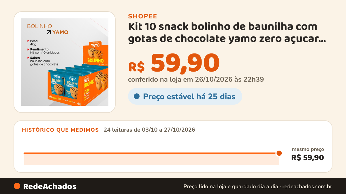 Histórico de preço de Kit 10 snack bolinho de baunilha com gotas de chocolate yamo zero açucar lactose topway… na Shopee: 24 leituras de 03/10/2026 a 27/10/2026, mesmo preço, R$ 59,90, em todas; R$ 59,90 conferido em 26/10/2026 às 22h39