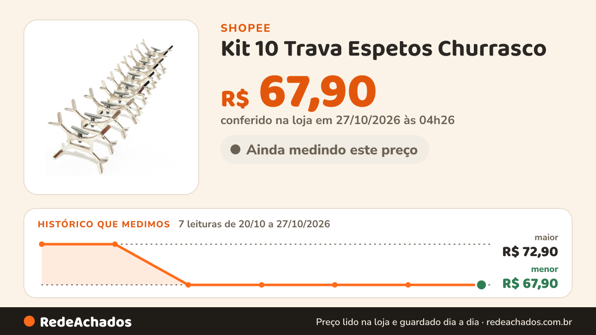Histórico de preço de Kit 10 Trava Espetos Churrasco - Suporte P/ Virar O Espeto na Shopee: 7 leituras de 20/10/2026 a 27/10/2026, menor R$ 67,90, maior R$ 72,90; R$ 67,90 conferido em 27/10/2026 às 04h26