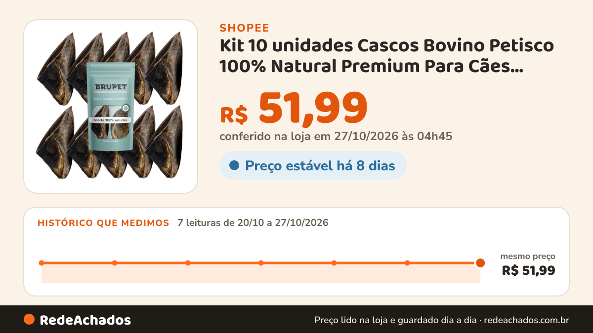 Histórico de preço de Kit 10 unidades Cascos Bovino Petisco 100% Natural Premium Para Cães Cachorros Brupet na Shopee: 7 leituras de 20/10/2026 a 27/10/2026, mesmo preço, R$ 51,99, em todas; R$ 51,99 conferido em 27/10/2026 às 04h45
