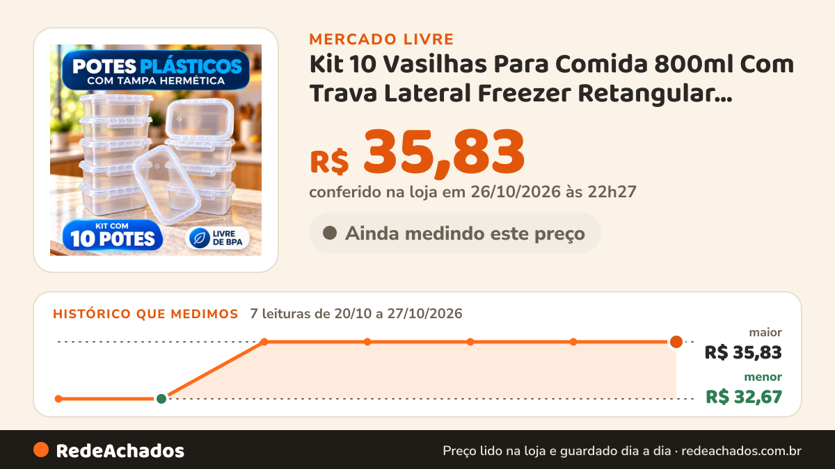 Histórico de preço de Kit 10 Vasilhas Para Comida 800ml Com Trava Lateral Freezer Retangular Transparente no Mercado Livre: 7 leituras de 20/10/2026 a 27/10/2026, menor R$ 32,67, maior R$ 35,83; R$ 35,83 conferido em 26/10/2026 às 22h27