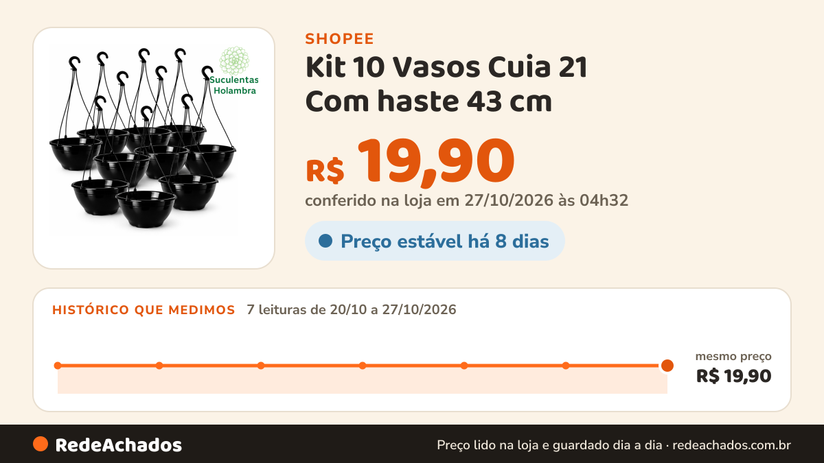 Histórico de preço de Kit 10 Vasos Cuia 21 Com haste 43 cm - REFORÇADO Cor Preta - Ideal p/ Rosa do Deserto… na Shopee: 7 leituras de 20/10/2026 a 27/10/2026, mesmo preço, R$ 19,90, em todas; R$ 19,90 conferido em 27/10/2026 às 04h32