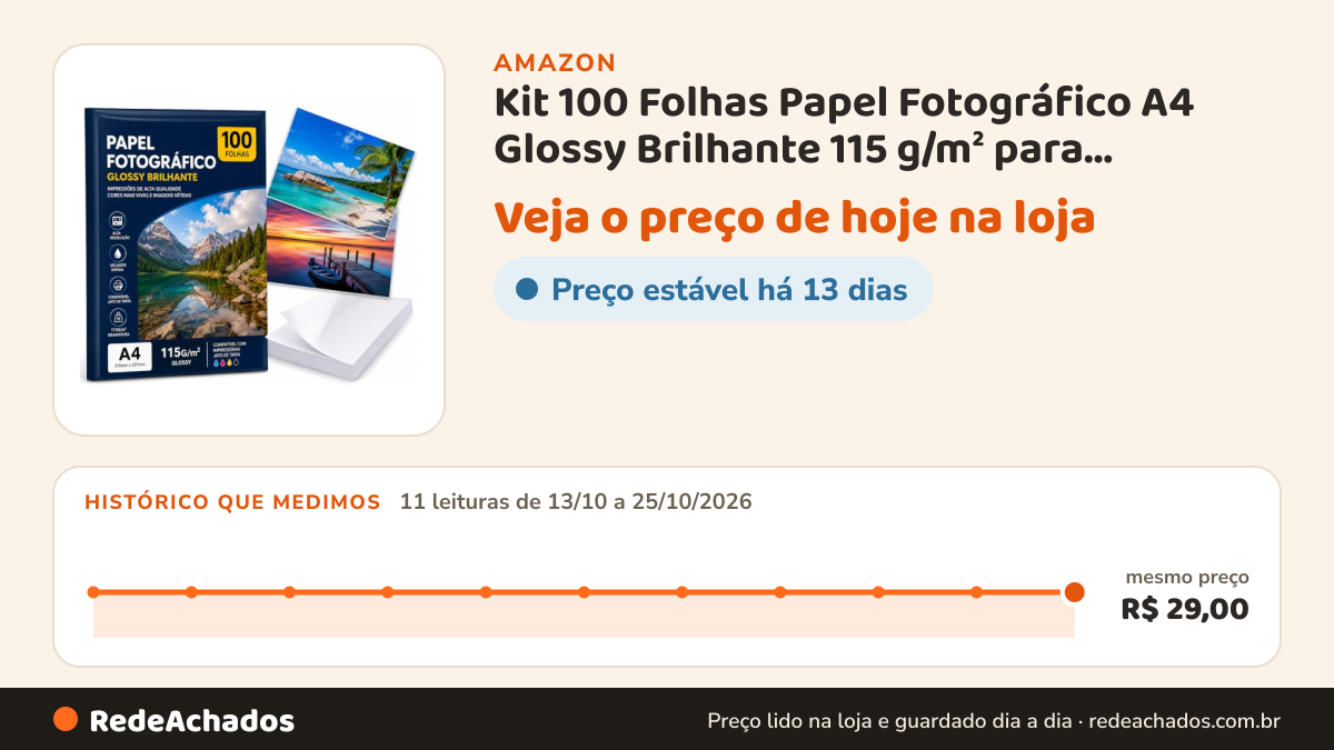 Histórico de preço de Kit 100 Folhas Papel Fotográfico A4 Glossy Brilhante 115 g/m² para Impressora Jato de… na Amazon: 11 leituras de 13/10/2026 a 25/10/2026, mesmo preço, R$ 29,00, em todas