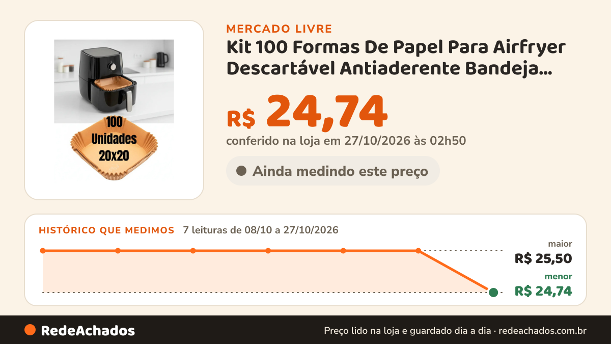 Histórico de preço de Kit 100 Formas De Papel Para Airfryer Descartável Antiaderente Bandeja Quadrada Ciclo… no Mercado Livre: 7 leituras de 08/10/2026 a 27/10/2026, menor R$ 24,74, maior R$ 25,50; R$ 24,74 conferido em 27/10/2026 às 02h50