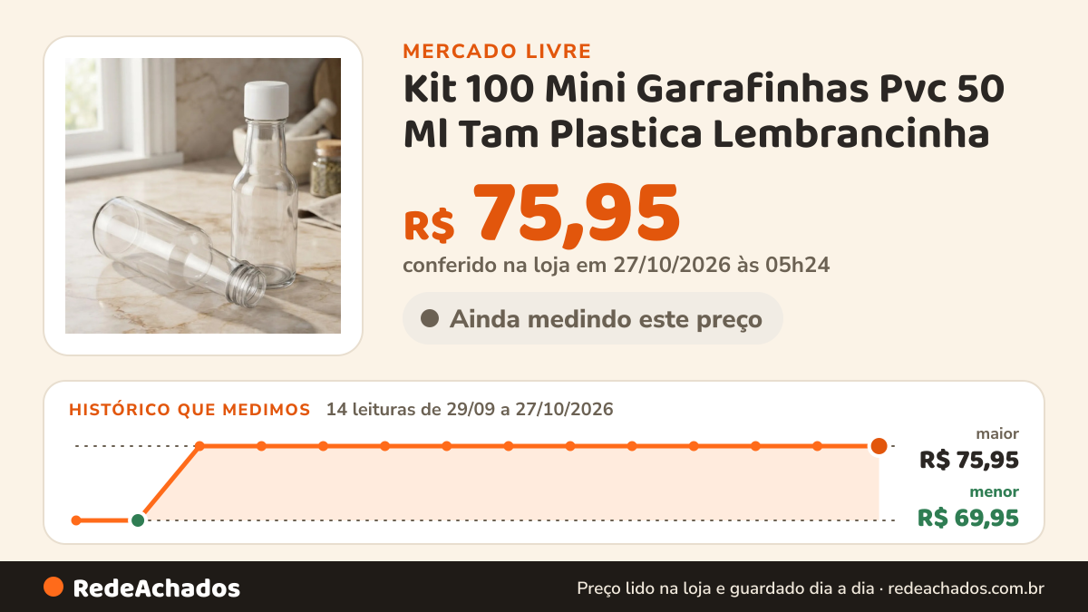 Histórico de preço de Kit 100 Mini Garrafinhas Pvc 50 Ml Tam Plastica Lembrancinha no Mercado Livre: 13 leituras de 29/09/2026 a 25/10/2026, menor R$ 69,95, maior R$ 75,95
