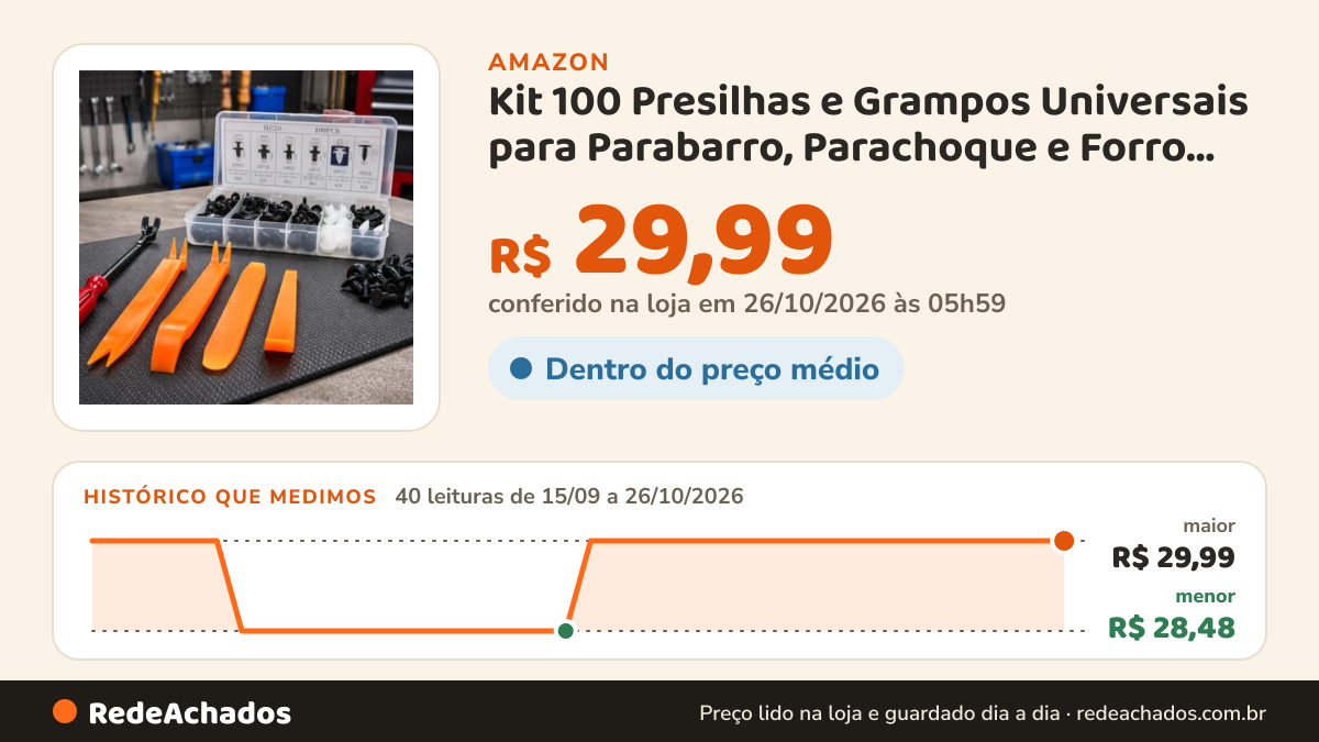 Histórico de preço de Kit 100 Presilhas e Grampos Universais para Parabarro, Parachoque e Forro de Porta… na Amazon: 40 leituras de 15/09/2026 a 26/10/2026, menor R$ 28,48, maior R$ 29,99; R$ 29,99 conferido em 26/10/2026 às 05h59