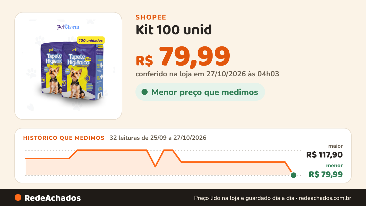 Histórico de preço de Kit 100 unid - Tapete Higiênico PetCharm Slim -Tamanho 50cm x 60cm - Para Cachorros na Shopee: 32 leituras de 25/09/2026 a 27/10/2026, menor R$ 79,99, maior R$ 117,90; R$ 79,99 conferido em 27/10/2026 às 04h03