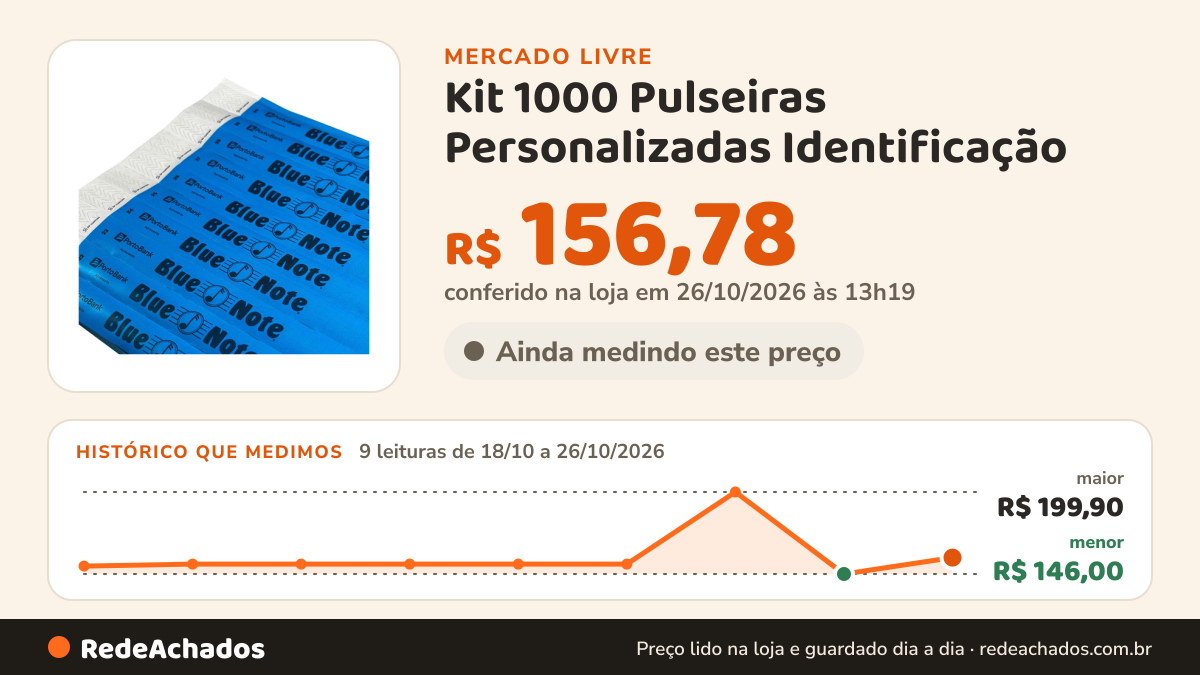 Histórico de preço de Kit 1000 Pulseiras Personalizadas Identificação - Slim Laser SP CUSTOM no Mercado Livre: 9 leituras de 18/10/2026 a 26/10/2026, menor R$ 146,00, maior R$ 199,90; R$ 156,78 conferido em 26/10/2026 às 13h19