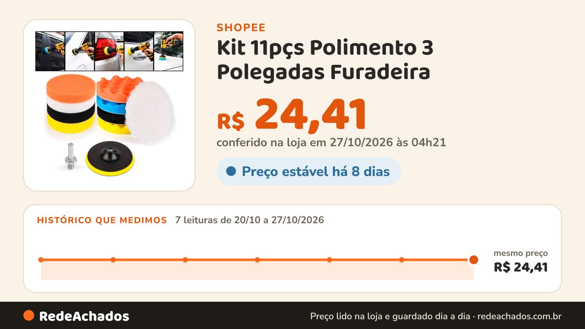 Histórico de preço de Kit 11pçs Polimento 3 Polegadas Furadeira / Parafusadeira na Shopee: 7 leituras de 20/10/2026 a 27/10/2026, mesmo preço, R$ 24,41, em todas; R$ 24,41 conferido em 27/10/2026 às 04h21