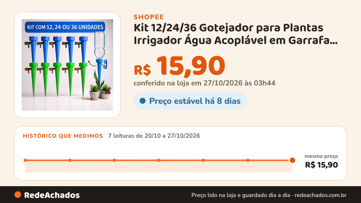 Histórico de preço de Kit 12/24/36 Gotejador para Plantas Irrigador Água Acoplável em Garrafa Pet Regador… na Shopee: 7 leituras de 20/10/2026 a 27/10/2026, mesmo preço, R$ 15,90, em todas; R$ 15,90 conferido em 27/10/2026 às 03h44