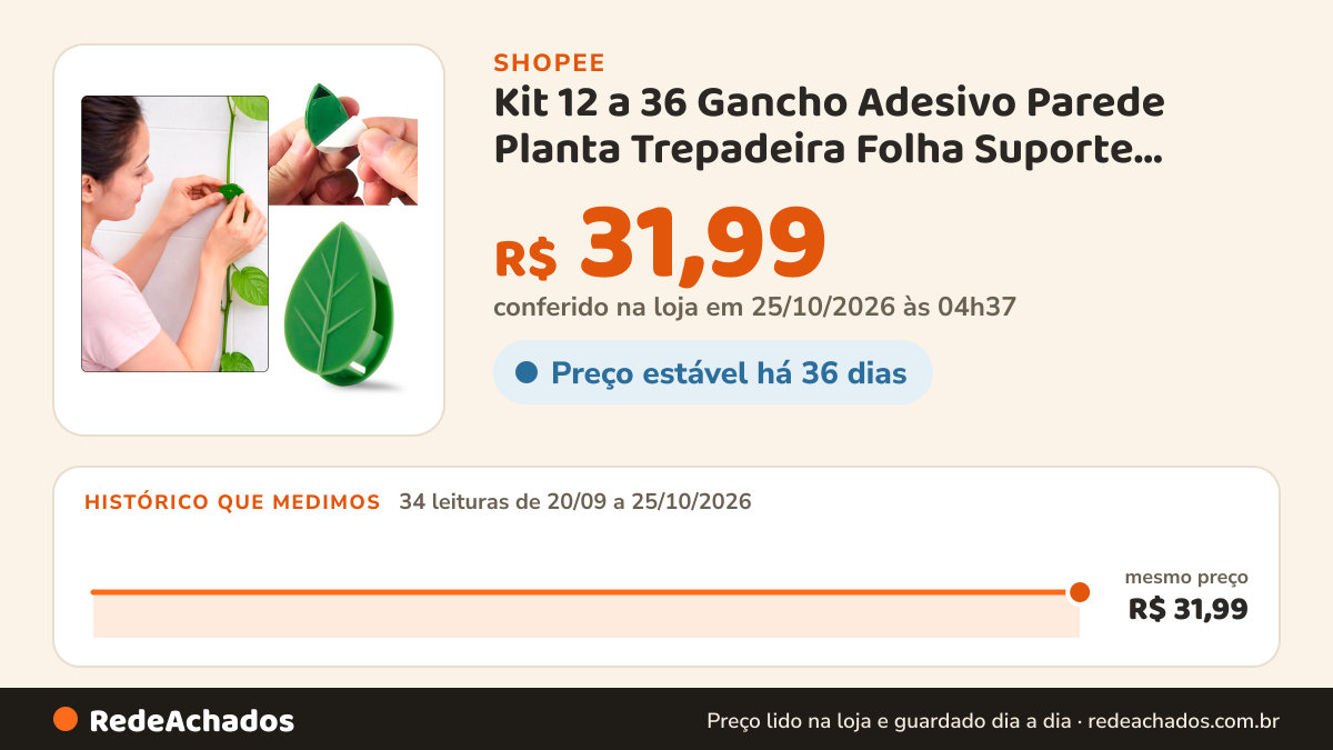 Histórico de preço de Kit 12 a 36 Gancho Adesivo Parede Planta Trepadeira Folha Suporte Conduzir Fixação… na Shopee: 34 leituras de 20/09/2026 a 25/10/2026, mesmo preço, R$ 31,99, em todas; R$ 31,99 conferido em 25/10/2026 às 04h37