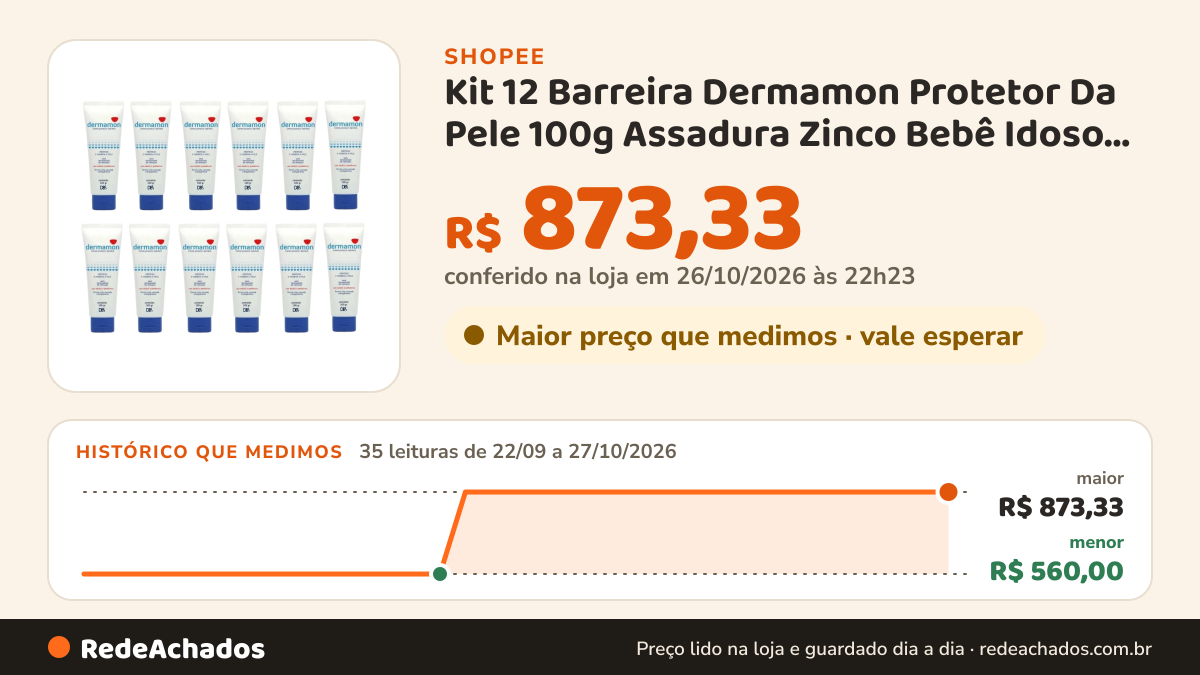 Histórico de preço de Kit 12 Barreira Dermamon Protetor Da Pele 100g Assadura Zinco Bebê Idoso Acamado Prevenção na Shopee: 35 leituras de 22/09/2026 a 27/10/2026, menor R$ 560,00, maior R$ 873,33; R$ 873,33 conferido em 26/10/2026 às 22h23