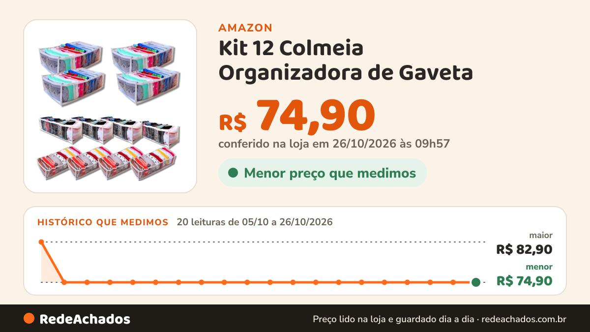Histórico de preço de Kit 12 Colmeia Organizadora de Gaveta - 4 Colmeias P + 4 Colmeia M + 4 Colméia G… na Amazon: 20 leituras de 05/10/2026 a 26/10/2026, menor R$ 74,90, maior R$ 82,90; R$ 74,90 conferido em 26/10/2026 às 09h57