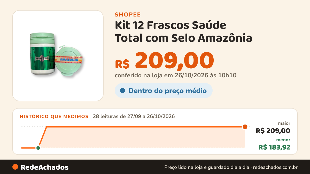 Histórico de preço de Kit 12 Frascos Saúde Total com Selo Amazônia – Produto Natural 100% Original – 15 Cápsulas na Shopee: 28 leituras de 27/09/2026 a 26/10/2026, menor R$ 183,92, maior R$ 209,00; R$ 209,00 conferido em 26/10/2026 às 10h10