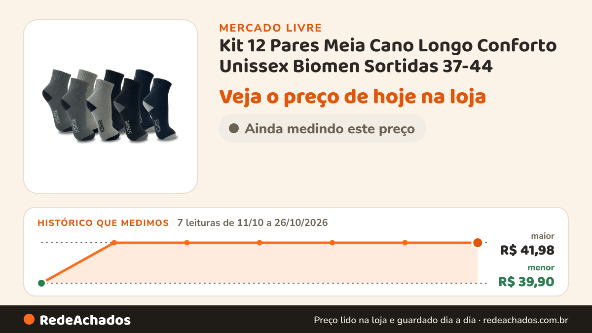 Histórico de preço de Kit 12 Pares Meia Cano Longo Conforto Unissex Biomen Sortidas 37-44 no Mercado Livre: 7 leituras de 11/10/2026 a 26/10/2026, menor R$ 39,90, maior R$ 41,98