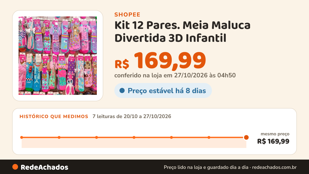 Histórico de preço de Kit 12 Pares. Meia Maluca Divertida 3D Infantil – Cano Alto Tamanho: 29 ao 34. na Shopee: 7 leituras de 20/10/2026 a 27/10/2026, mesmo preço, R$ 169,99, em todas; R$ 169,99 conferido em 27/10/2026 às 04h50