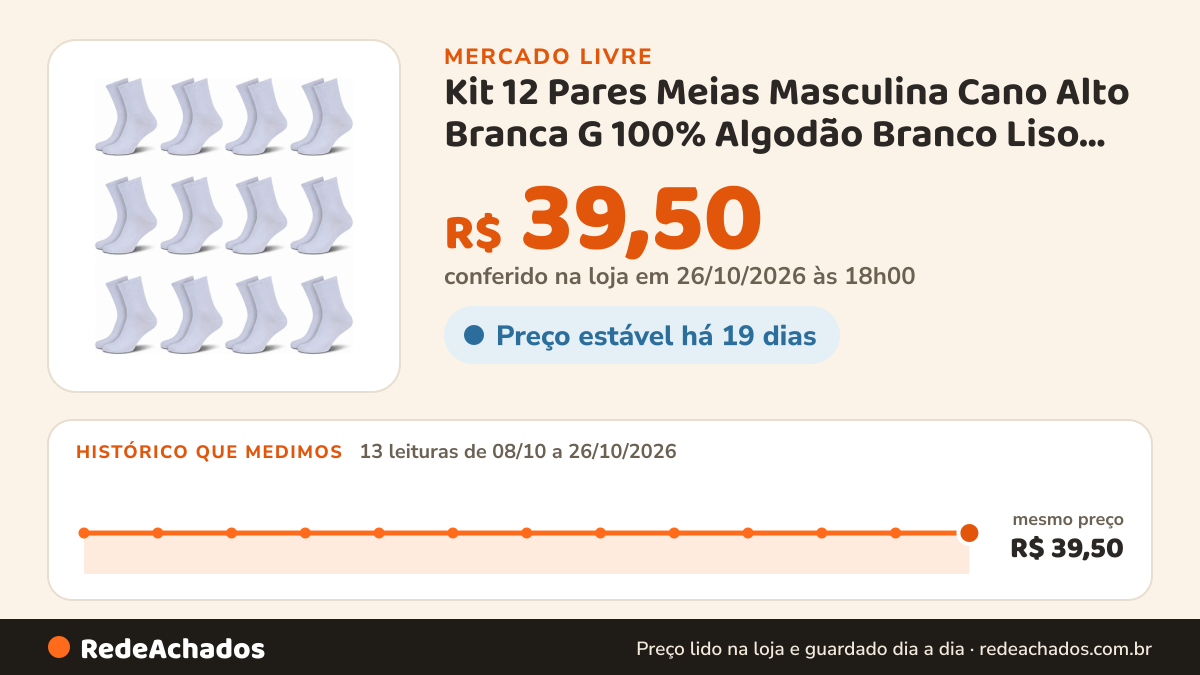 Histórico de preço de Kit 12 Pares Meias Masculina Cano Alto Branca G 100% Algodão Branco Liso 39-42 R no Mercado Livre: 13 leituras de 08/10/2026 a 26/10/2026, mesmo preço, R$ 39,50, em todas; R$ 39,50 conferido em 26/10/2026 às 18h00