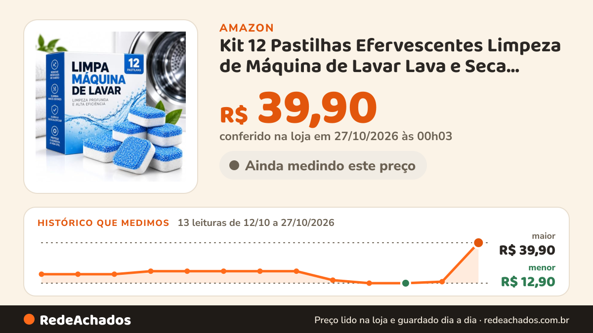 Histórico de preço de Kit 12 Pastilhas Efervescentes Limpeza de Máquina de Lavar Lava e Seca Higieniza Tambor… na Amazon: 13 leituras de 12/10/2026 a 27/10/2026, menor R$ 12,90, maior R$ 39,90; R$ 39,90 conferido em 27/10/2026 às 00h03