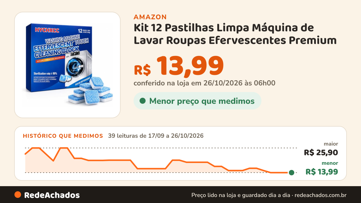 Histórico de preço de Kit 12 Pastilhas Limpa Máquina de Lavar Roupas Efervescentes Premium | Remove Mau Odor… na Amazon: 39 leituras de 17/09/2026 a 26/10/2026, menor R$ 13,99, maior R$ 25,90; R$ 13,99 conferido em 26/10/2026 às 06h00