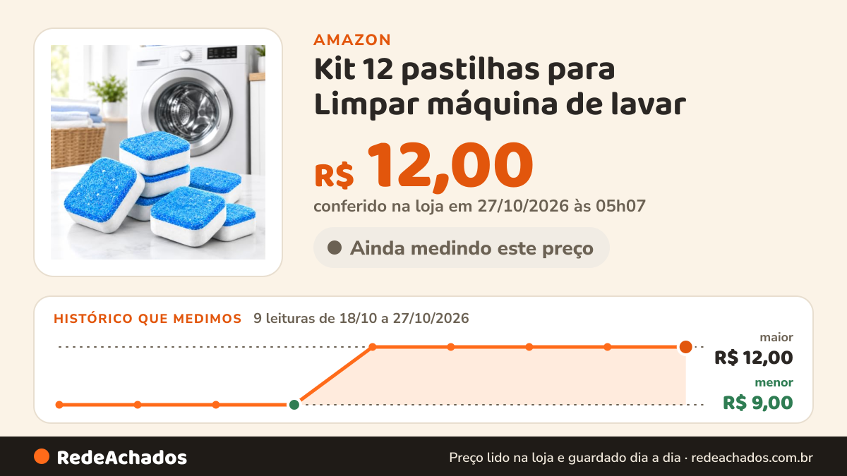 Histórico de preço de Kit 12 pastilhas para Limpar máquina de lavar na Amazon: 9 leituras de 18/10/2026 a 27/10/2026, menor R$ 9,00, maior R$ 12,00; R$ 12,00 conferido em 27/10/2026 às 05h07