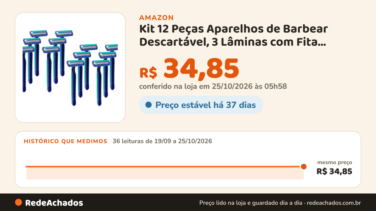 Histórico de preço de Kit 12 Peças Aparelhos de Barbear Descartável, 3 Lâminas com Fita Lubrificante, Depilação… na Amazon: 36 leituras de 19/09/2026 a 25/10/2026, mesmo preço, R$ 34,85, em todas; R$ 34,85 conferido em 25/10/2026 às 05h58