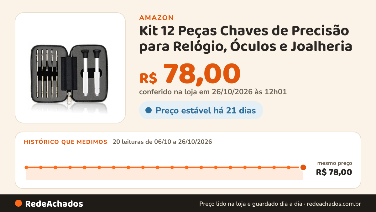 Histórico de preço de Kit 12 Peças Chaves de Precisão para Relógio, Óculos e Joalheria na Amazon: 20 leituras de 06/10/2026 a 26/10/2026, mesmo preço, R$ 78,00, em todas; R$ 78,00 conferido em 26/10/2026 às 12h01