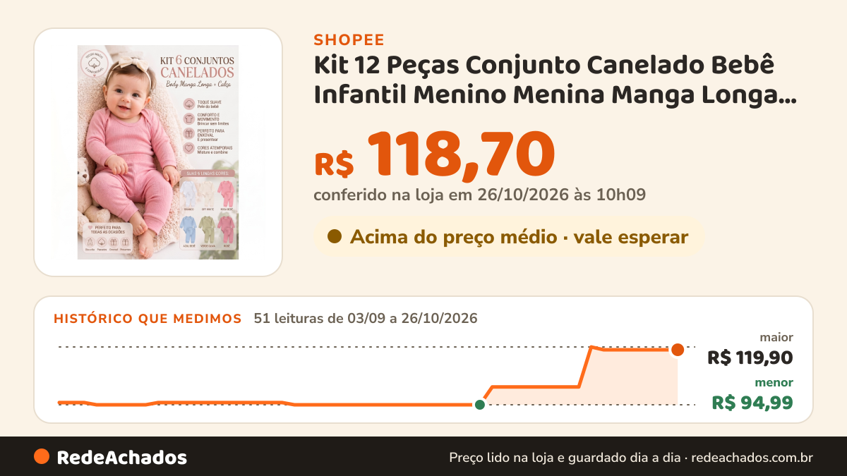 Histórico de preço de Kit 12 Peças Conjunto Canelado Bebê Infantil Menino Menina Manga Longa Body + Calça… na Shopee: 51 leituras de 03/09/2026 a 26/10/2026, menor R$ 94,99, maior R$ 119,90; R$ 118,70 conferido em 26/10/2026 às 10h09