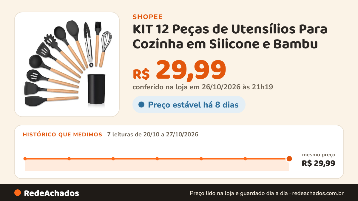 Histórico de preço de KIT 12 Peças de Utensílios Para Cozinha em Silicone e Bambu na Shopee: 7 leituras de 20/10/2026 a 27/10/2026, mesmo preço, R$ 29,99, em todas; R$ 29,99 conferido em 26/10/2026 às 21h19