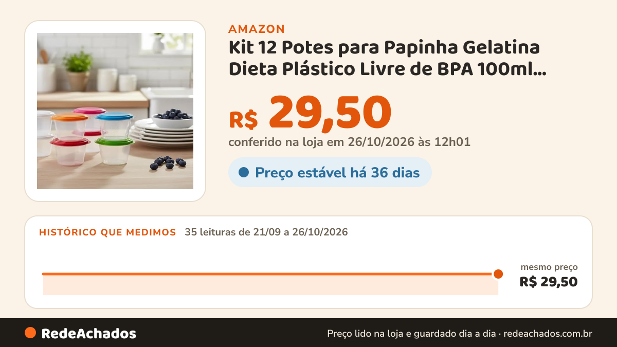 Histórico de preço de Kit 12 Potes para Papinha Gelatina Dieta Plástico Livre de BPA 100ml Recipiente para… na Amazon: 35 leituras de 21/09/2026 a 26/10/2026, mesmo preço, R$ 29,50, em todas; R$ 29,50 conferido em 26/10/2026 às 12h01