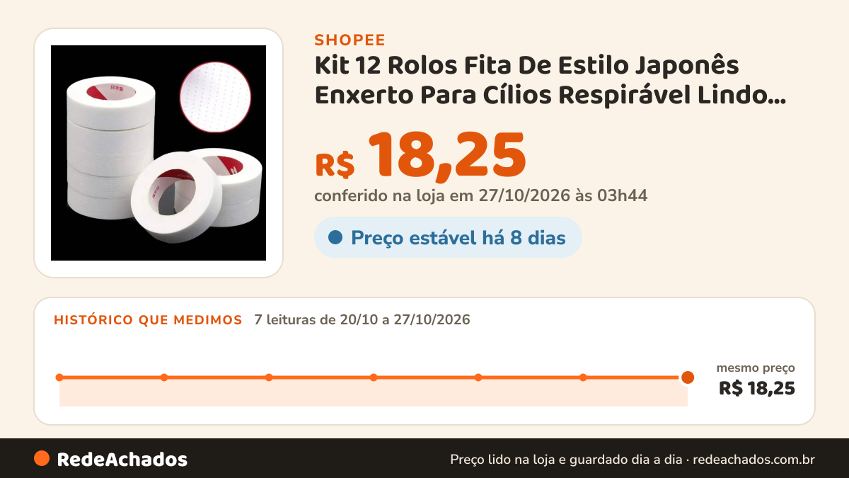 Histórico de preço de Kit 12 Rolos Fita De Estilo Japonês Enxerto Para Cílios Respirável Lindo Isolante… na Shopee: 7 leituras de 20/10/2026 a 27/10/2026, mesmo preço, R$ 18,25, em todas; R$ 18,25 conferido em 27/10/2026 às 03h44
