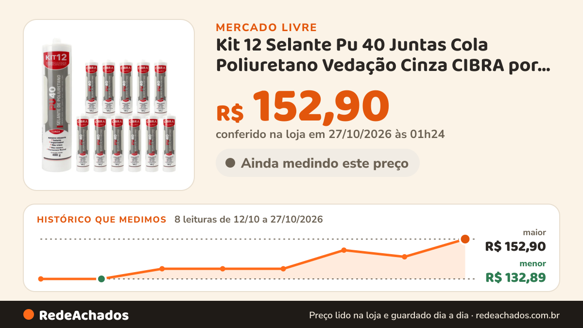 Histórico de preço de Kit 12 Selante Pu 40 Juntas Cola Poliuretano Vedação Cinza CIBRA por BOSK LAUSS no Mercado Livre: 8 leituras de 12/10/2026 a 27/10/2026, menor R$ 132,89, maior R$ 152,90; R$ 152,90 conferido em 27/10/2026 às 01h24