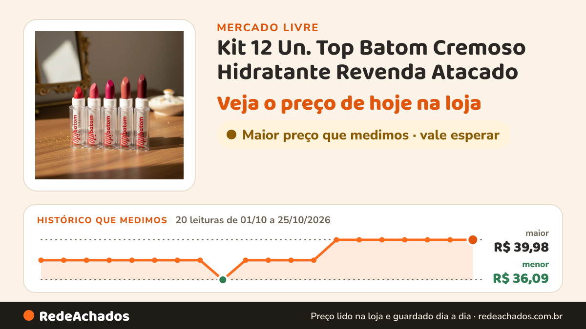 Histórico de preço de Kit 12 Un. Top Batom Cremoso Hidratante Revenda Atacado no Mercado Livre: 20 leituras de 01/10/2026 a 25/10/2026, menor R$ 36,09, maior R$ 39,98