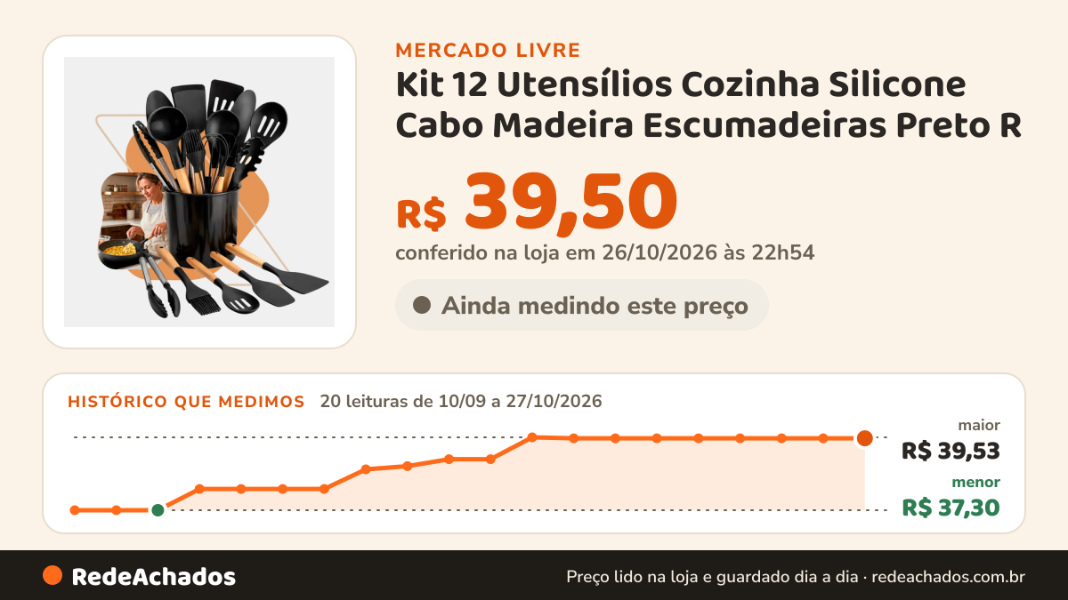 Histórico de preço de Kit 12 Utensílios Cozinha Silicone Cabo Madeira Escumadeiras Preto R no Mercado Livre: 19 leituras de 10/09/2026 a 26/10/2026, menor R$ 37,30, maior R$ 39,53; R$ 39,50 conferido em 25/10/2026 às 23h00