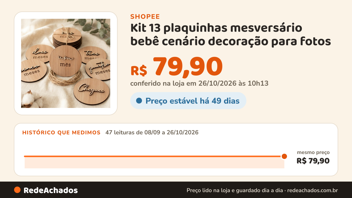 Histórico de preço de Kit 13 plaquinhas mesversário bebê cenário decoração para fotos na Shopee: 47 leituras de 08/09/2026 a 26/10/2026, mesmo preço, R$ 79,90, em todas; R$ 79,90 conferido em 26/10/2026 às 10h13