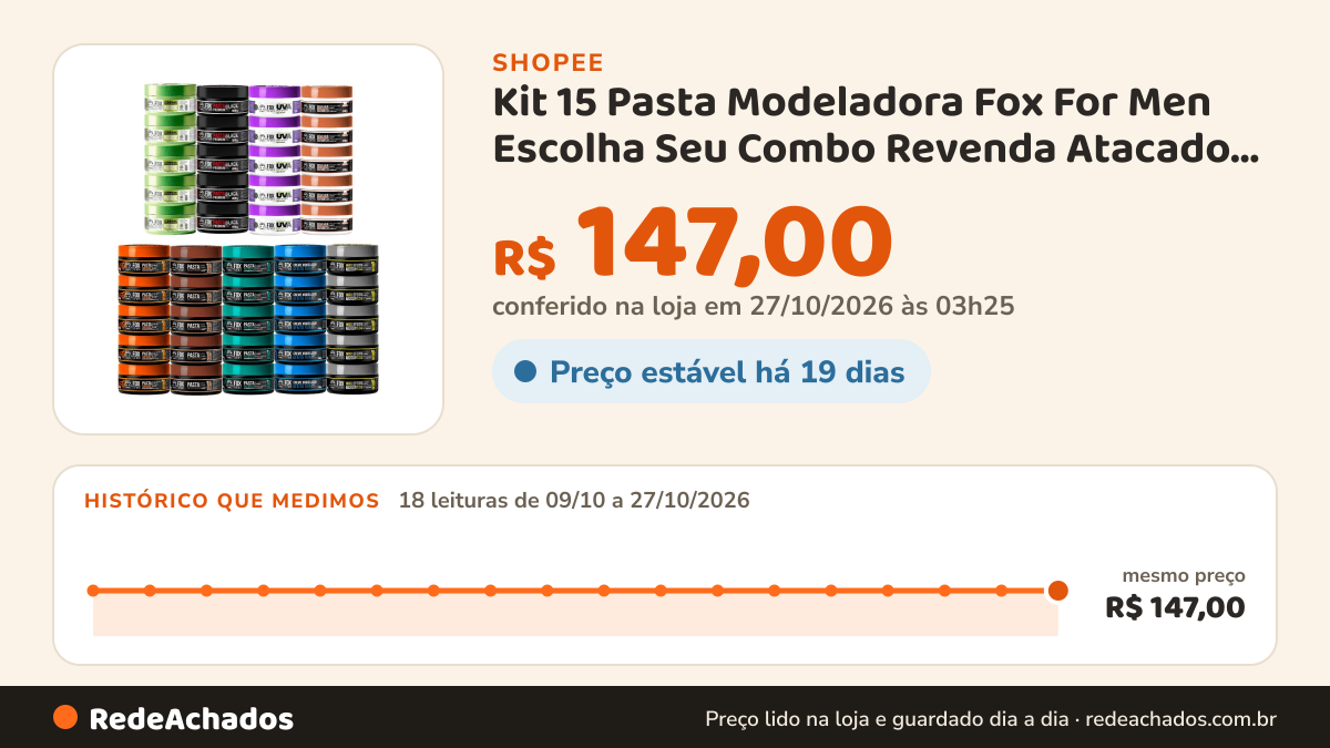 Histórico de preço de Kit 15 Pasta Modeladora Fox For Men Escolha Seu Combo Revenda Atacado Barbearia 9 Opções na Shopee: 18 leituras de 09/10/2026 a 27/10/2026, mesmo preço, R$ 147,00, em todas; R$ 147,00 conferido em 27/10/2026 às 03h25