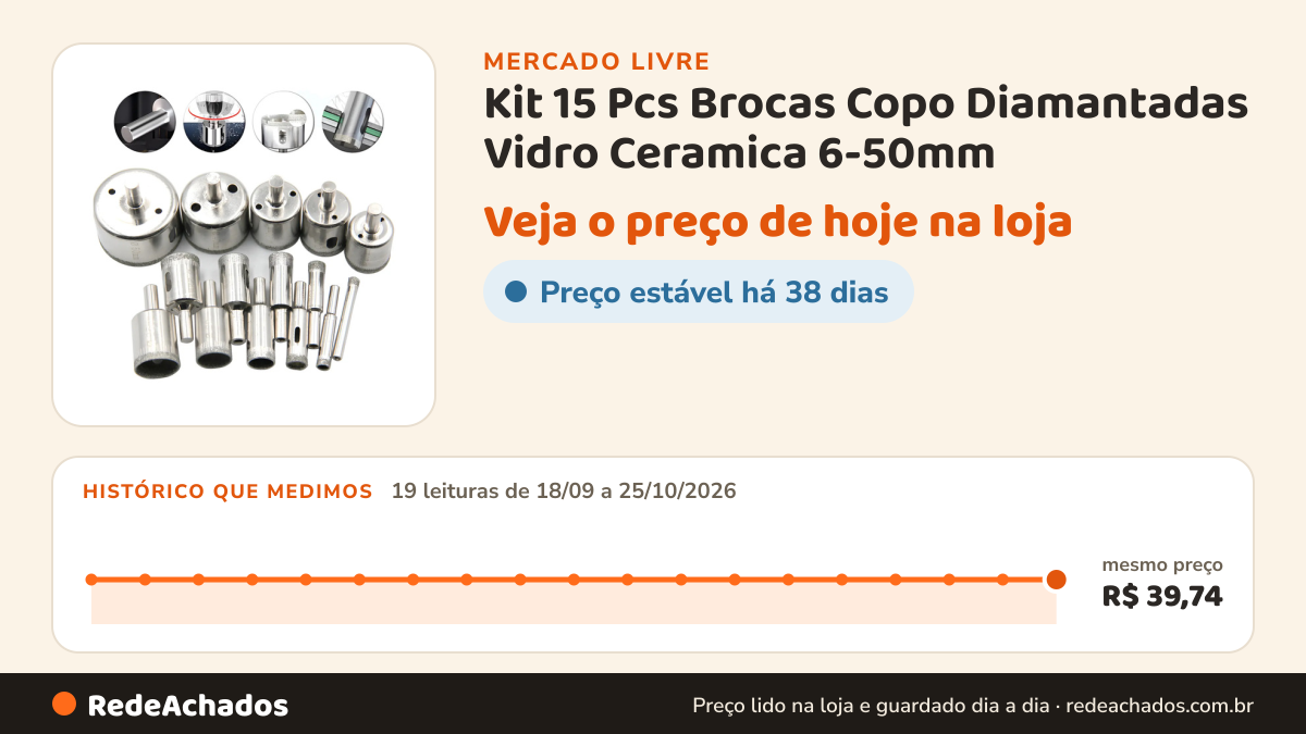 Histórico de preço de Kit 15 Pcs Brocas Copo Diamantadas Vidro Ceramica 6-50mm no Mercado Livre: 19 leituras de 18/09/2026 a 25/10/2026, mesmo preço, R$ 39,74, em todas